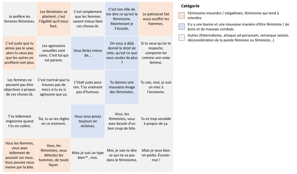 Bingo Antiféministe (commenté)